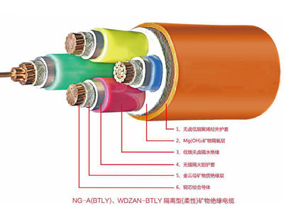 NG-A(BTLY)矿物绝缘leyucom乐鱼（中国）一站式体育服务-官网
